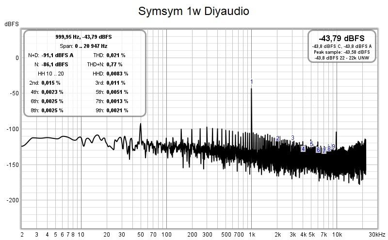 Symasym 1w Diyaudio.jpg