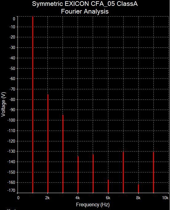Symmetric EXICON CFA_05 Fourier.jpg