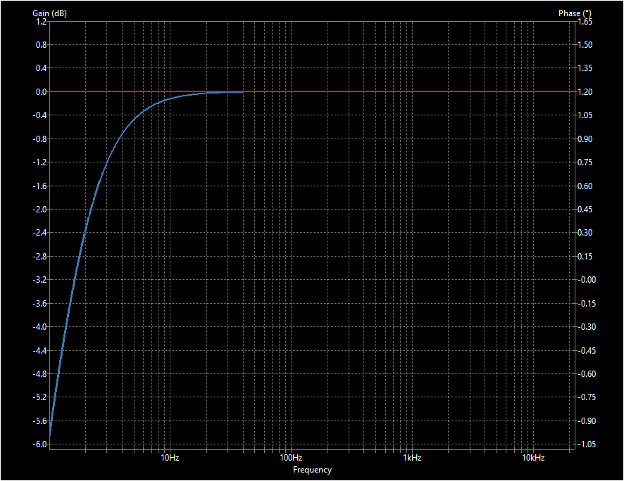 symmetric single supply AC.png
