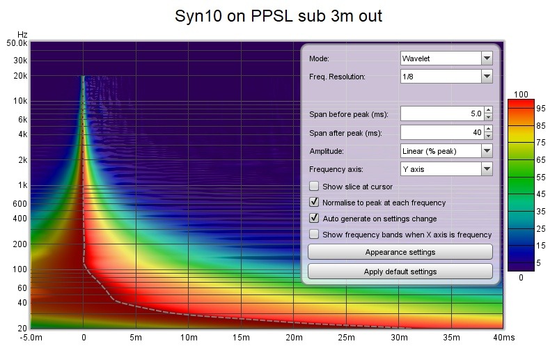 syn 10 with PPSL spectro 3m.jpg