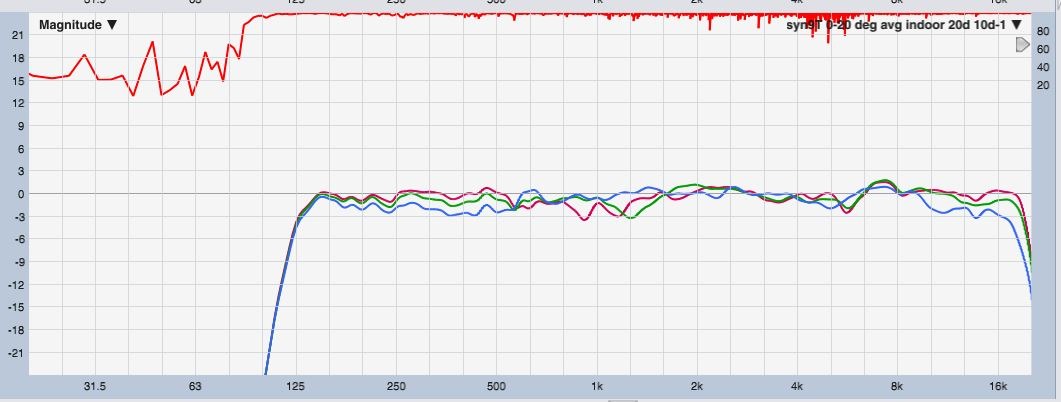 syn10 indoor polars 0-20 H 10deg V.JPG