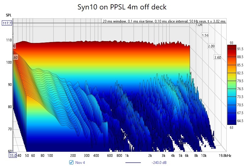 Syn10 on PPSL 4m off deck waterfall.jpg