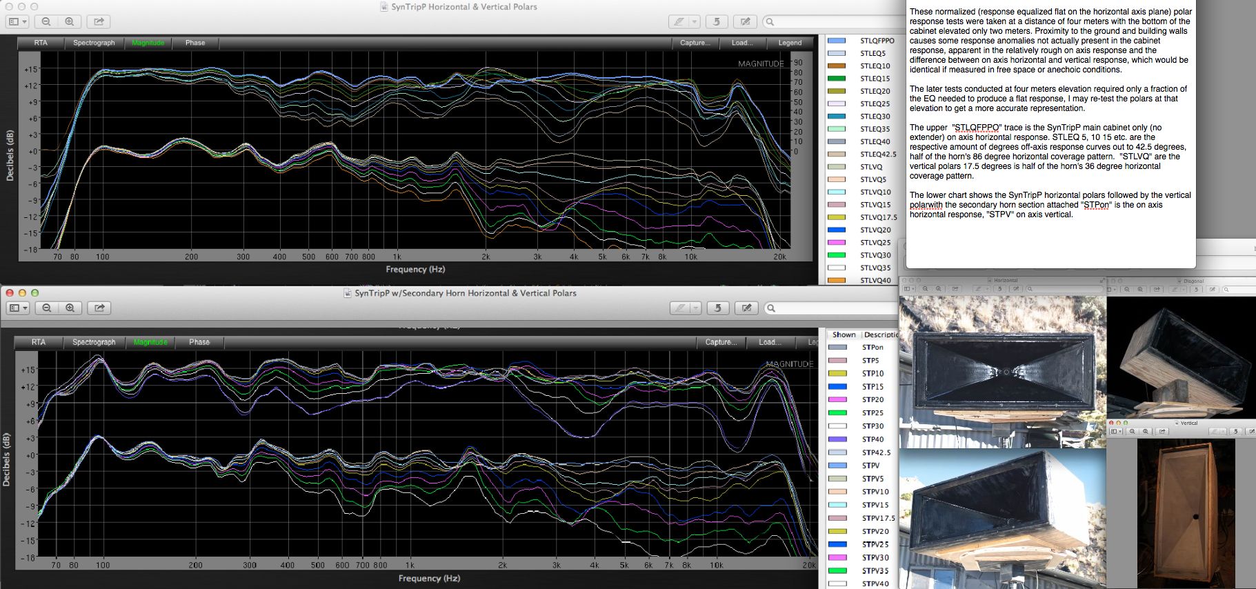 SynTripP Horizontal & Vertical Polars.jpg