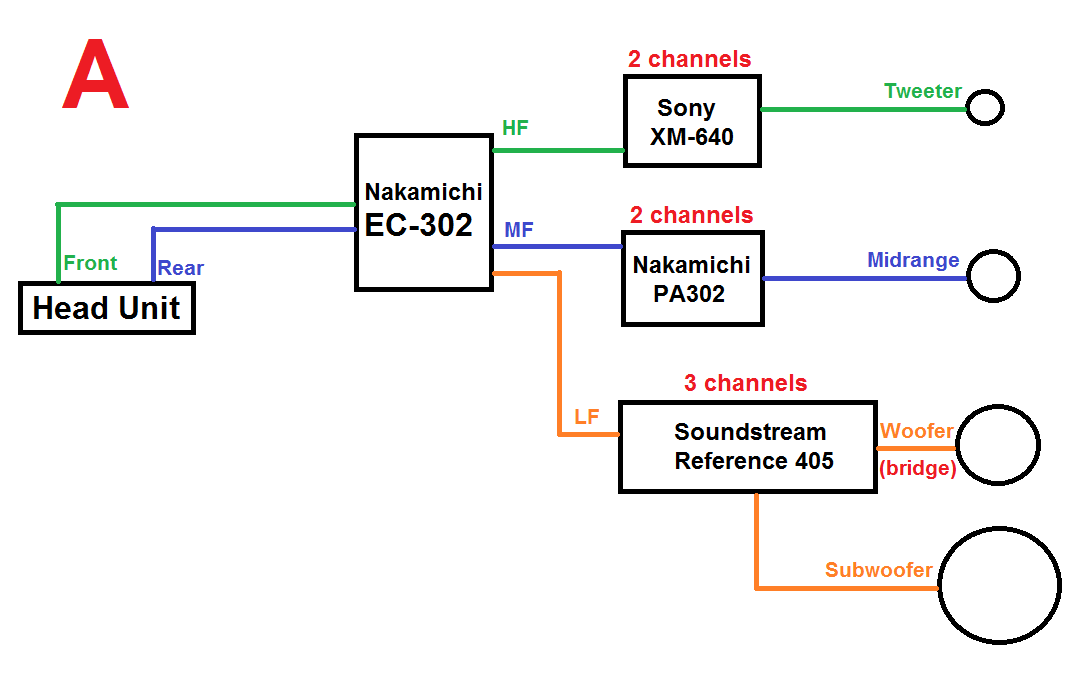 system a.png