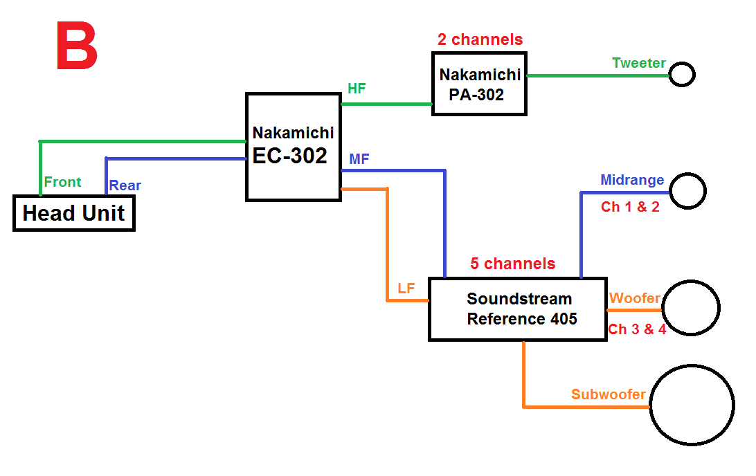 system b.png