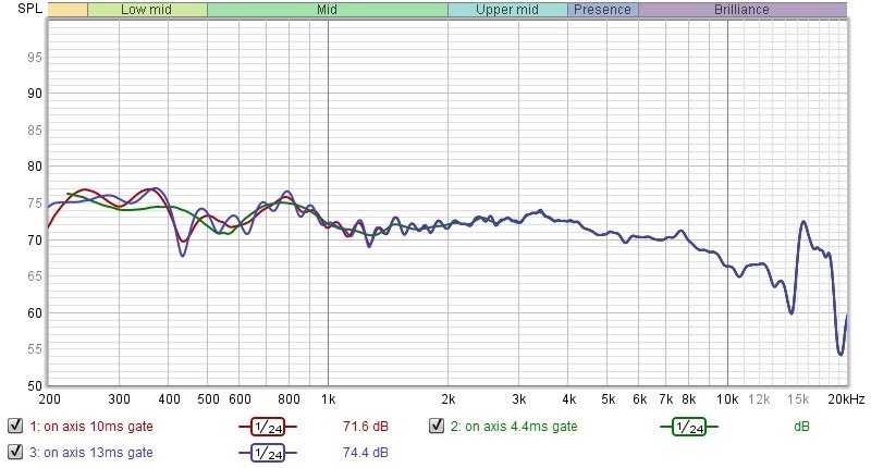 SYSTEM_ON_AXIS_FREQ_gated_compare.jpg