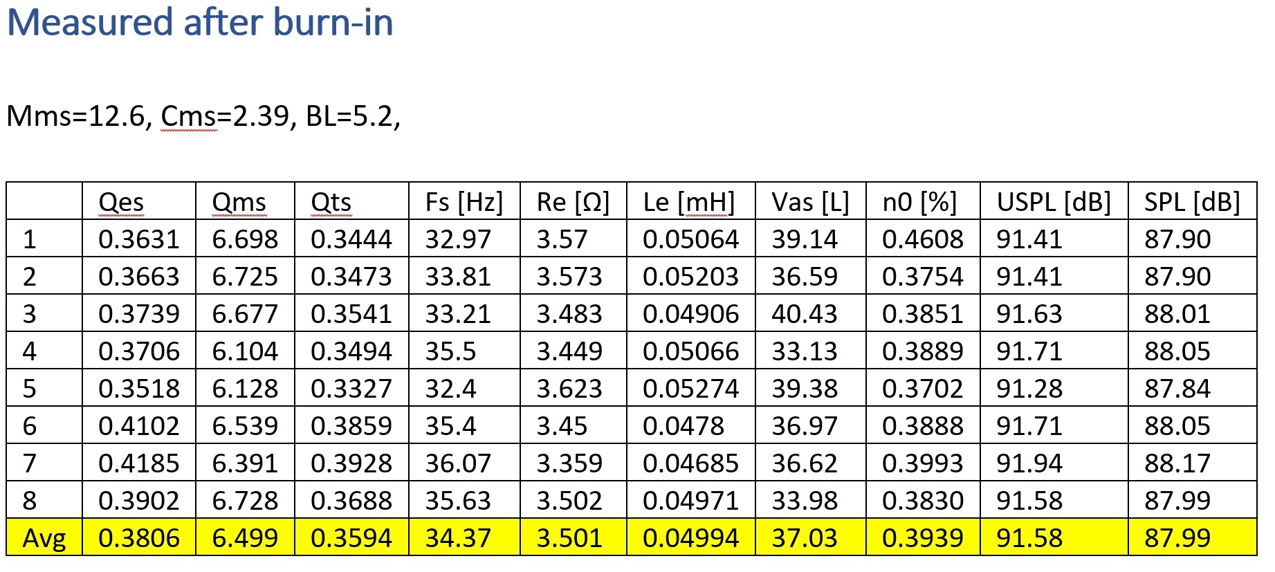 T-S Param Chart after burn-in.jpg