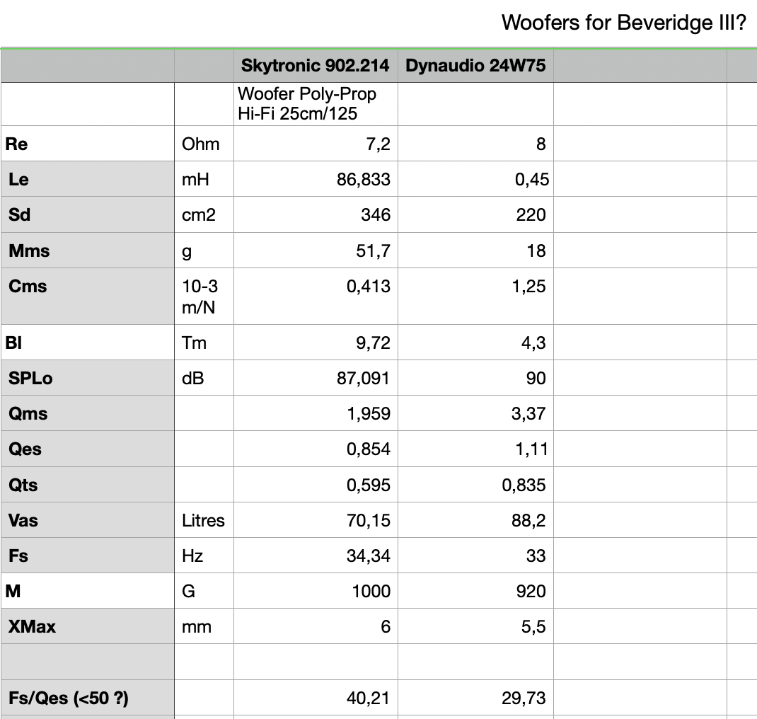 T:S parameters.png