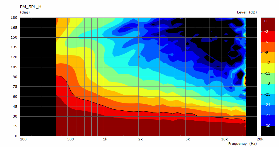 t0-h-pmap.png