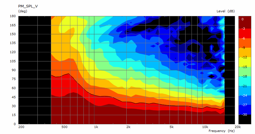 t0-v-pmap.png