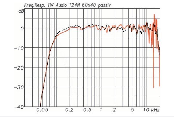 T24N GPM 2m FR vs. PP.jpg