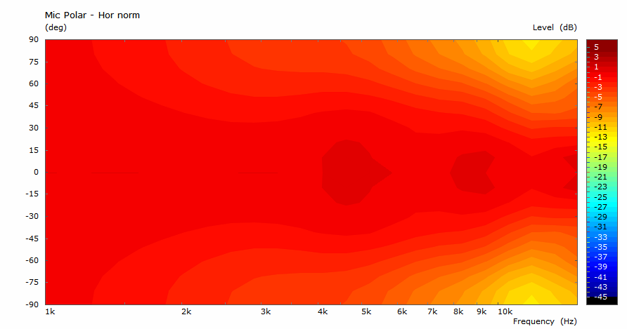 T25A_Fluid_WG_9.8x170_interface_Polar_IB.png