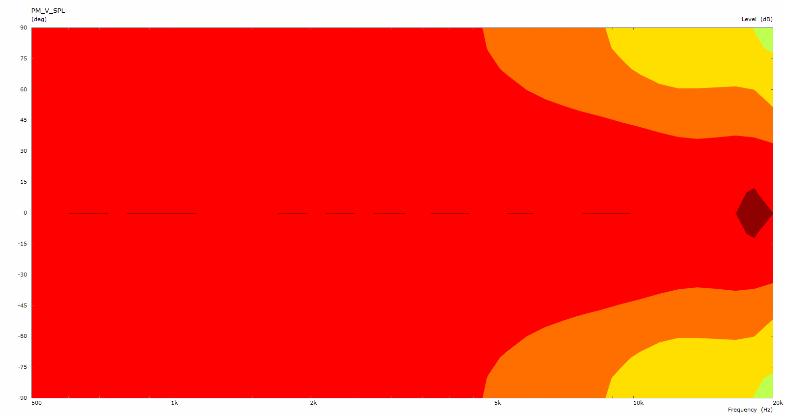 t25b-plot-offaxis-0-90-1.png