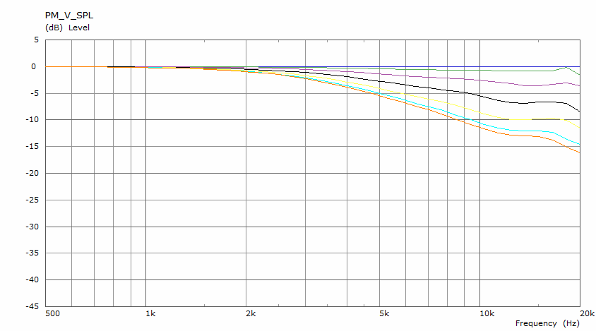 t25b-plot-offaxis-0-90.png