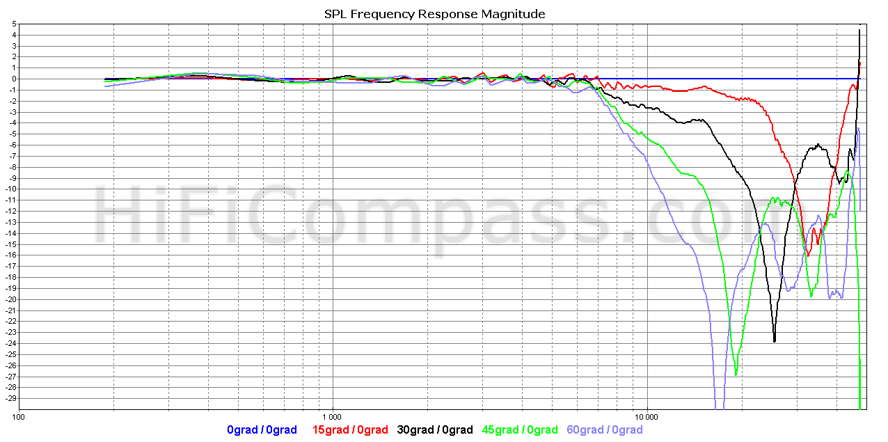 t25s-6_offaxis_normalized_5-30db (1).png