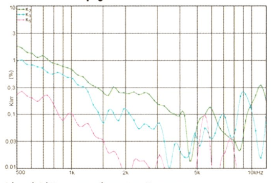 T29AF001_THD_90dB.png