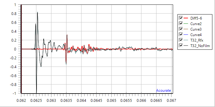 T32_Diff_Time.png
