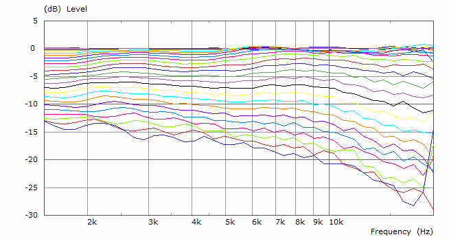 T34A 16mm 70 Deg Polar Curves Norm 10 degrees.png