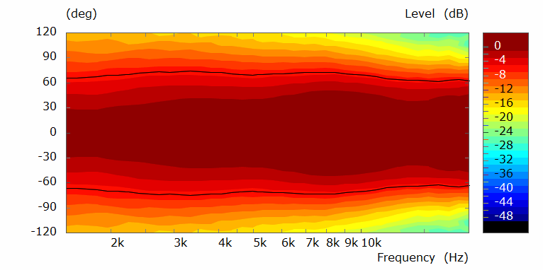 T34A 2 Curve Polar 10 deg norm.png