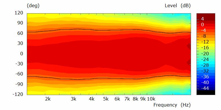 T34A 2 Curve Polar.png