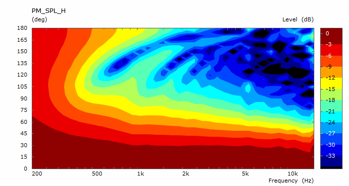 t4-pmap-h.png