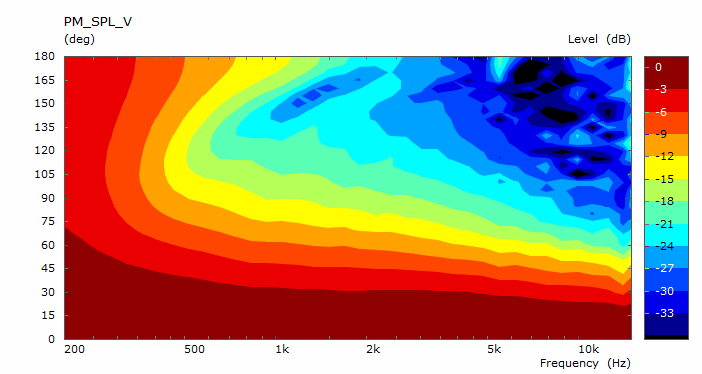 t4-pmap-v.png