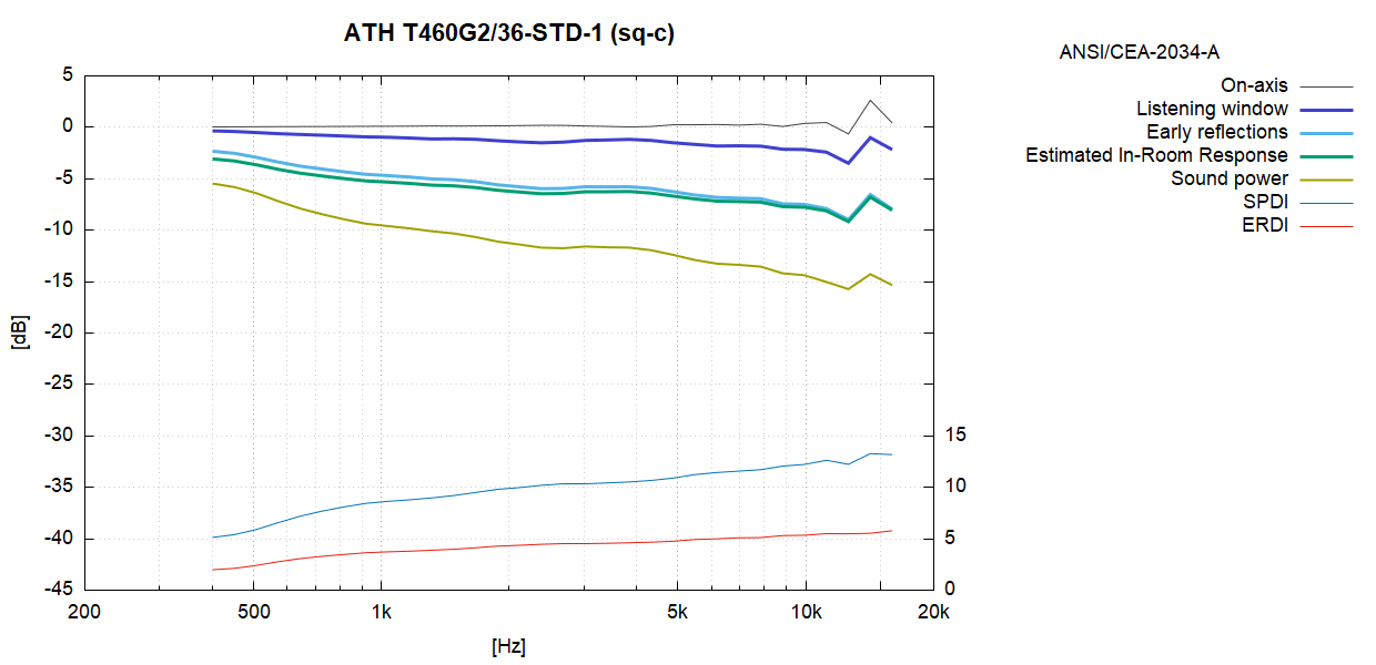 T460G2-sq-c.png