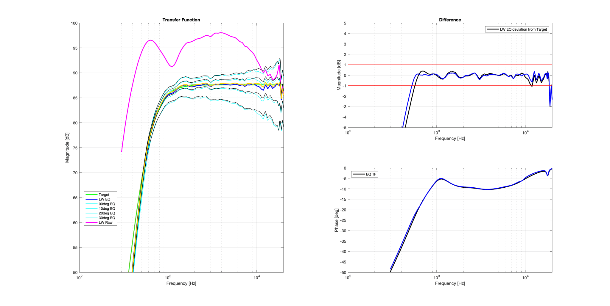 T520-25-STD-2 Fane CD131 800Hz 6 and 8 BQ.png