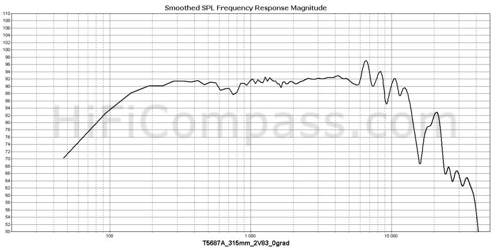 t5687a_315mm_2v83_0grad.png