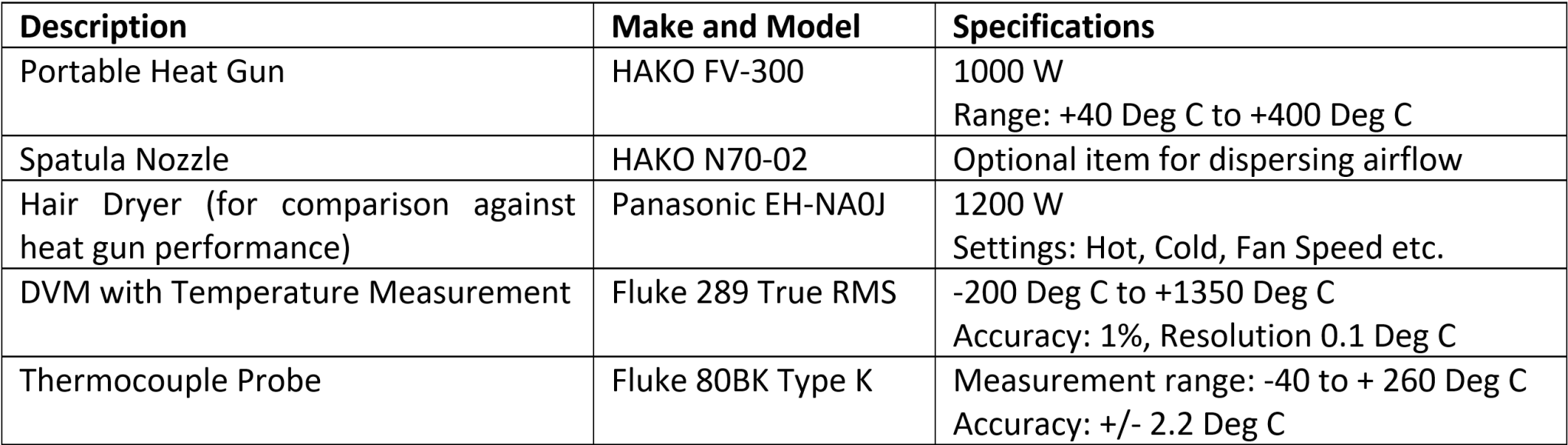 Table-1_Heat_Shrink_Equipment.png