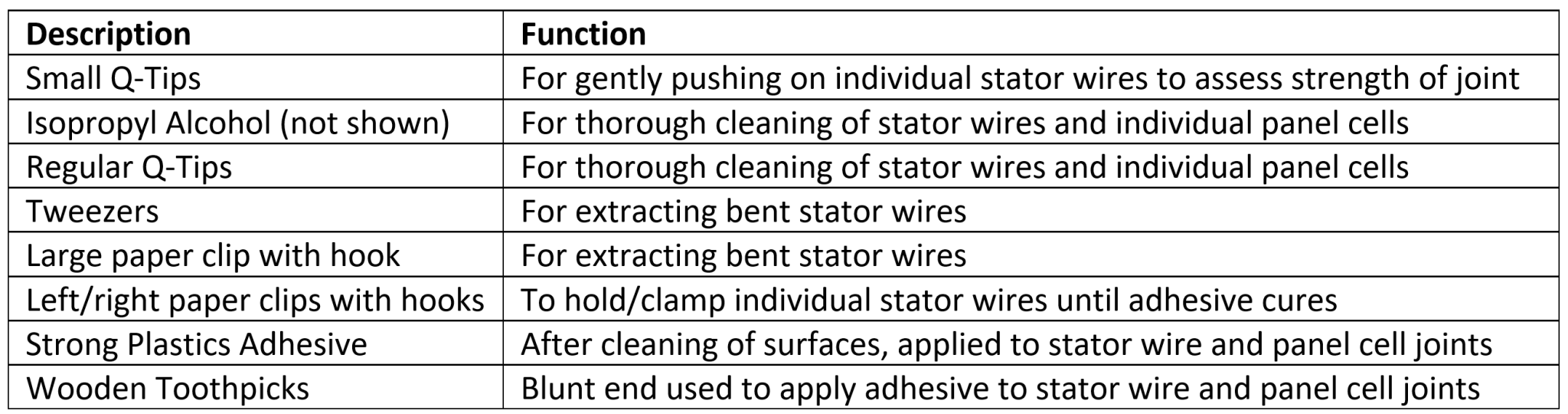 Table-1_Tools_Materials.png