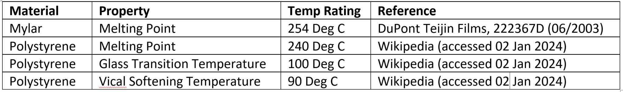 Table-2_Material_Properties.png