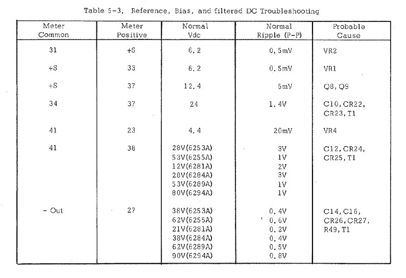 Table 5-3.jpg