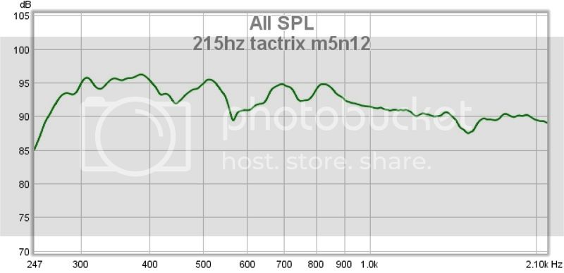 tactrixm5n12volume_zpscjottxhf.jpg