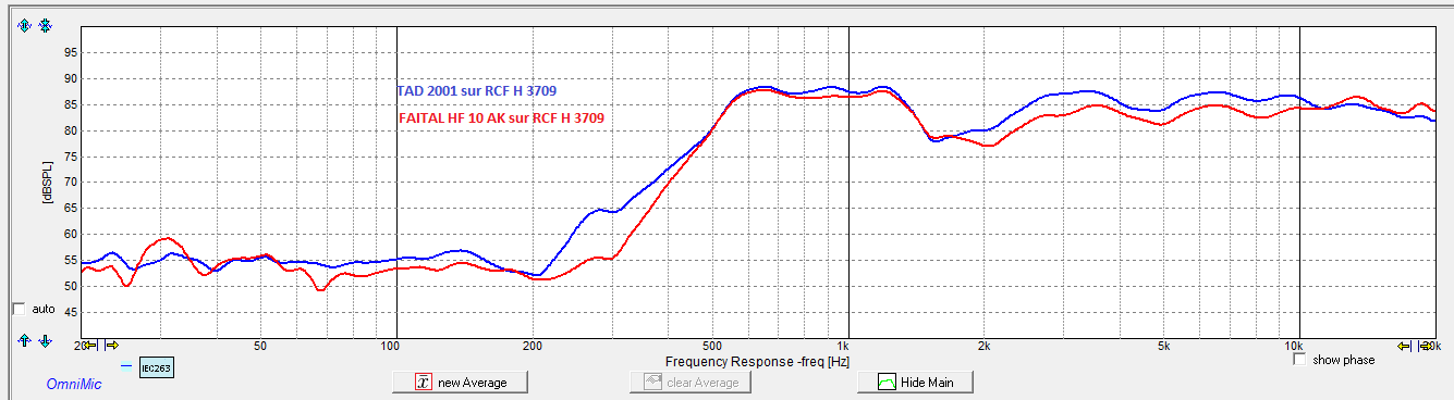 TAD et FAITAL sur RCF H3709.PNG