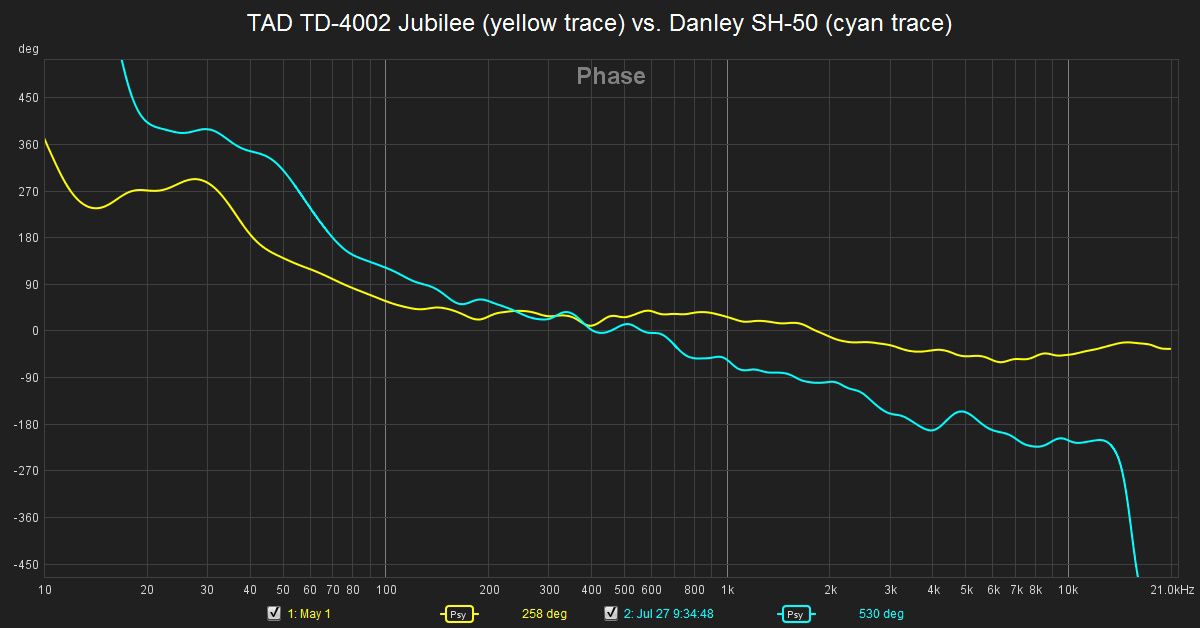 TAD TD-4002 Jubilee vs .Danley SH-50 phase response.jpg