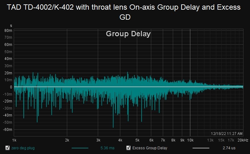 TAD TD-4002--K-402 with throat lens On-axis Group Delay and Excess GD.jpg