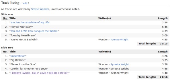 Talking Book Stevie Wonder Tracks.jpg
