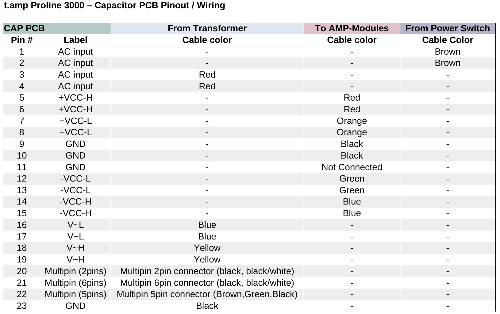 tamp_proline_3000_CAP-PCB_Pinout.png