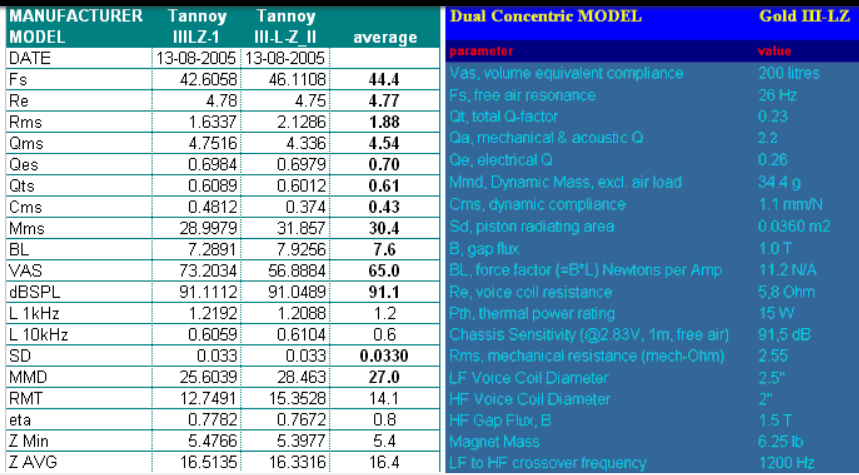 Tannoy Gold IIILZ specs.PNG