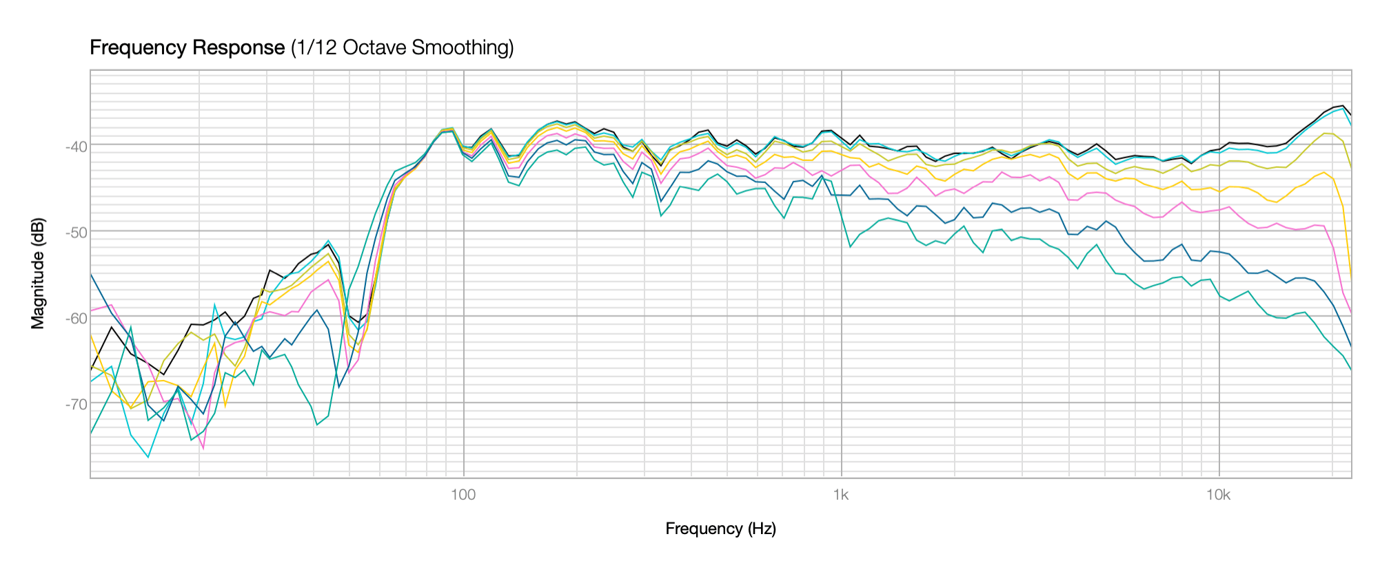 tb-sb-weekendproject-0-15-30-45-60-75-90-1.12octave.png