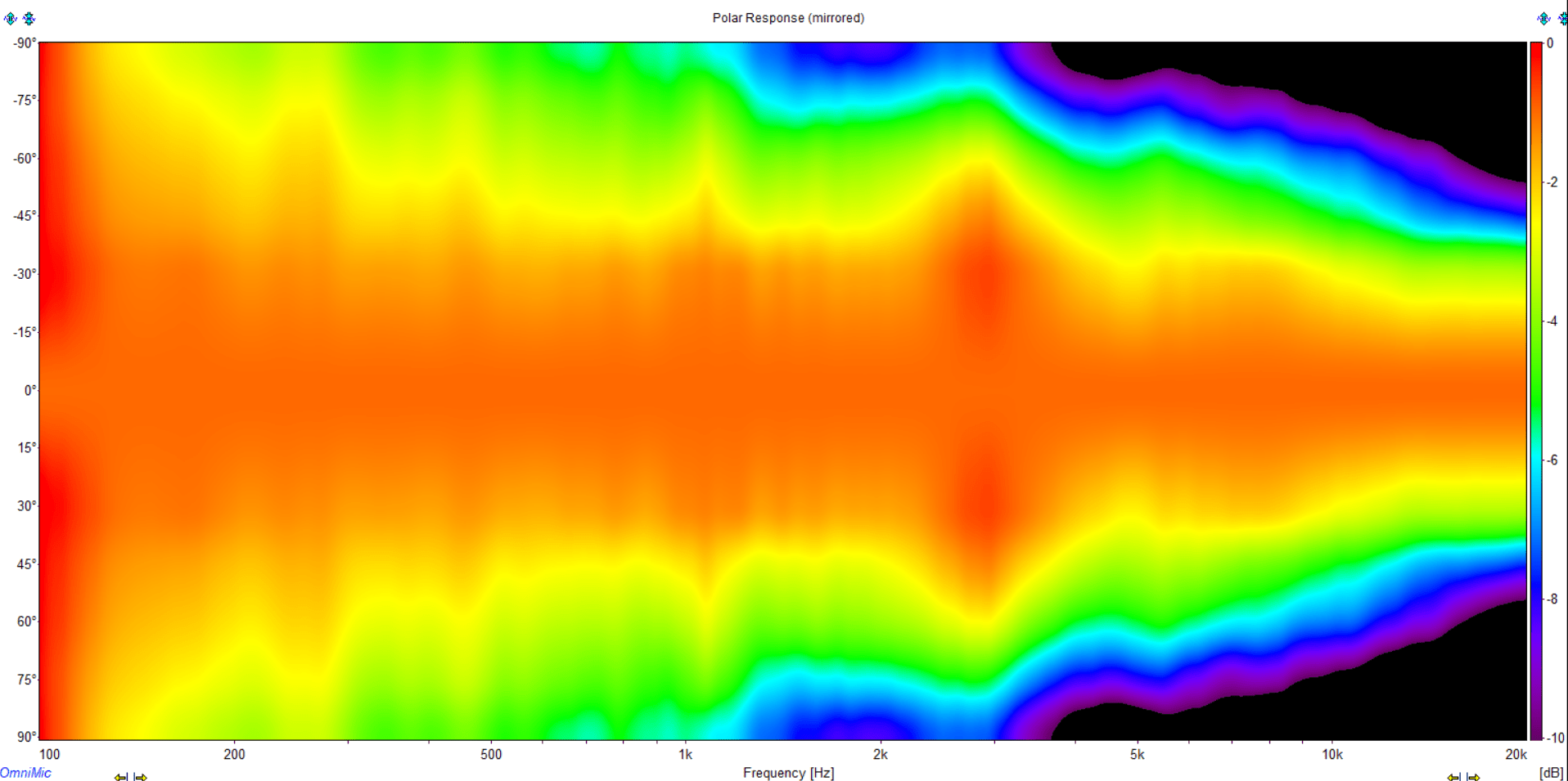 tb-sb-weekendproject-polar-heat-map.png