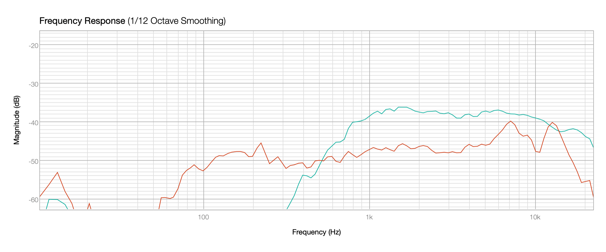 tb_w4-654S+sb21sdc_wg_response_curves_overlaid.png