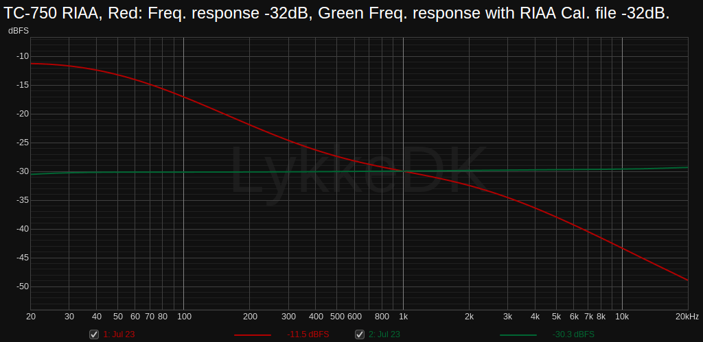TC750 RIAA no Cal. file.png
