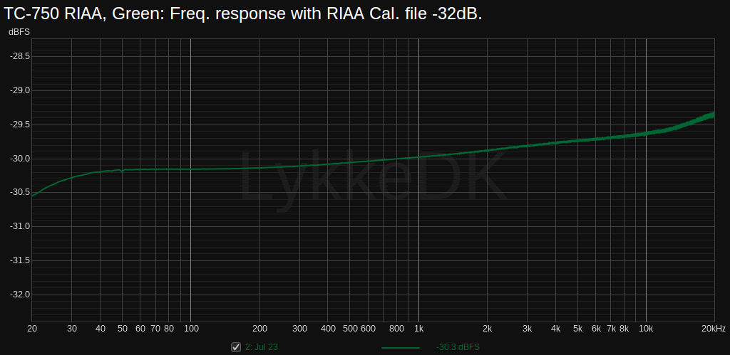 TC750 RIAA with Cal. file.png