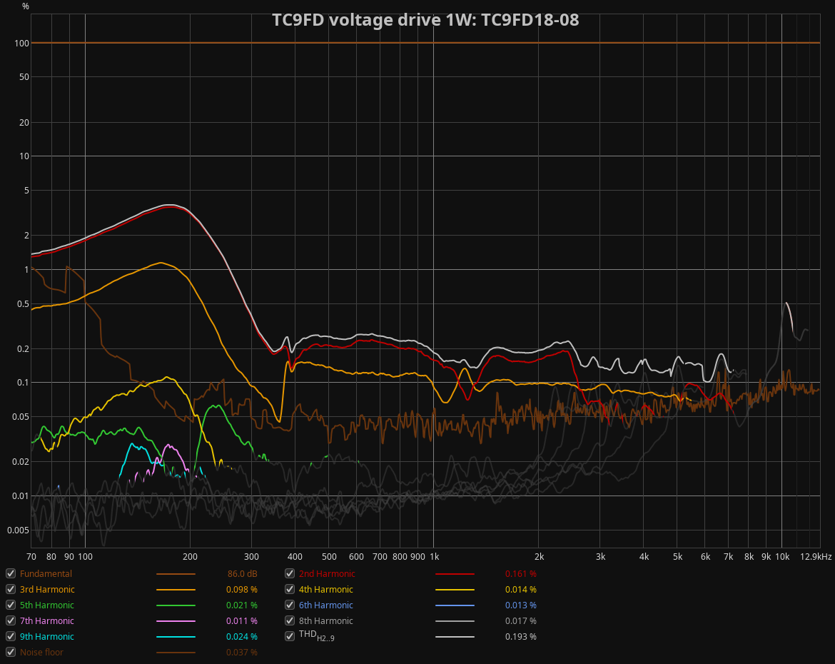 TC9FD voltage drive 1W.png