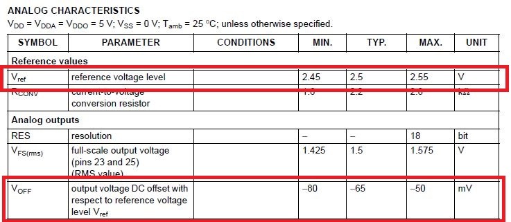 TDA1305_output.JPG
