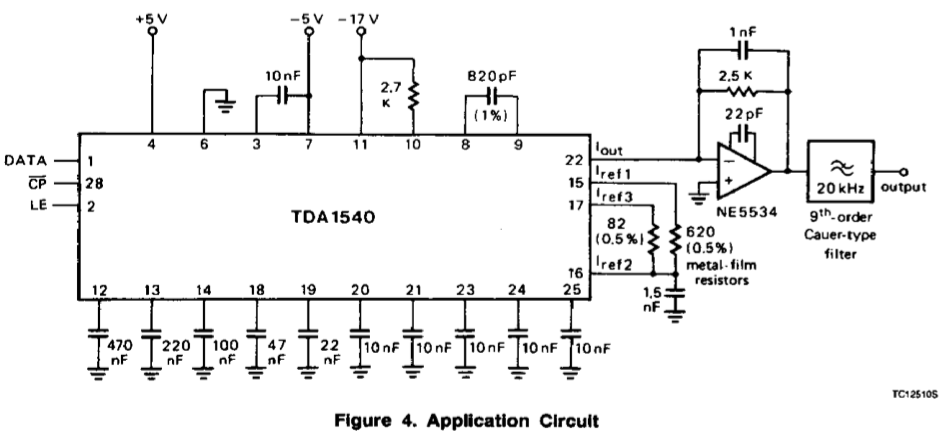 TDA1540 aplication circuit.png
