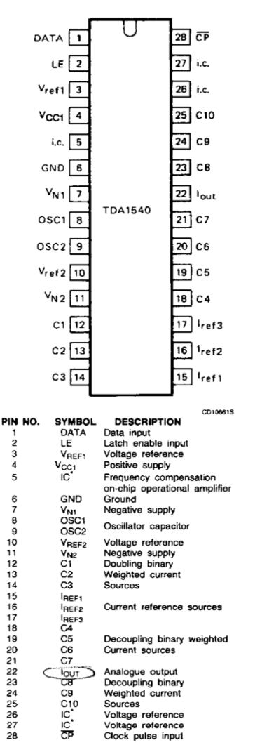 TDA1540 pins and symbols.png