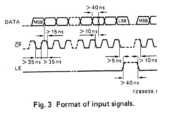 TDA1540 Time SIm input format.jpg
